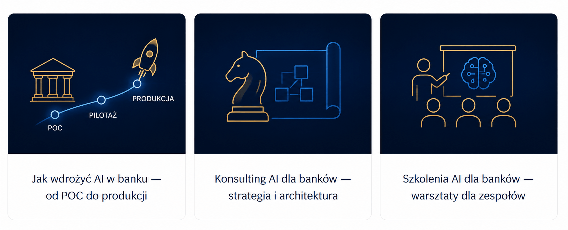 Usługi AI dla banków: wdrożenia AI, konsulting AI i szkolenia AI